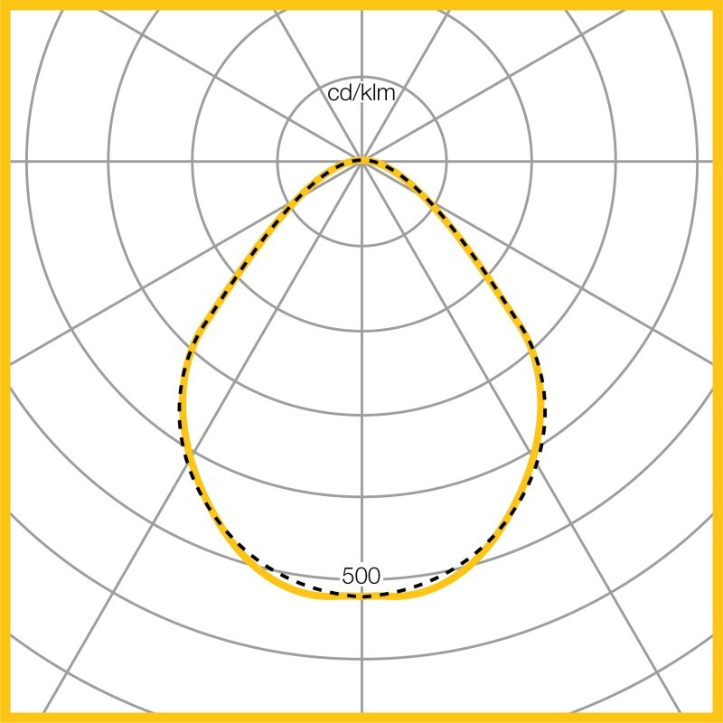 Photometic Performance Diagram - Hexaprism diffuser