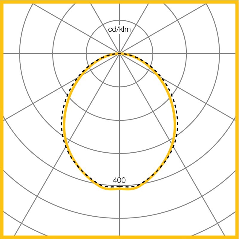 Photometic Performance Diagram - Opal diffuser