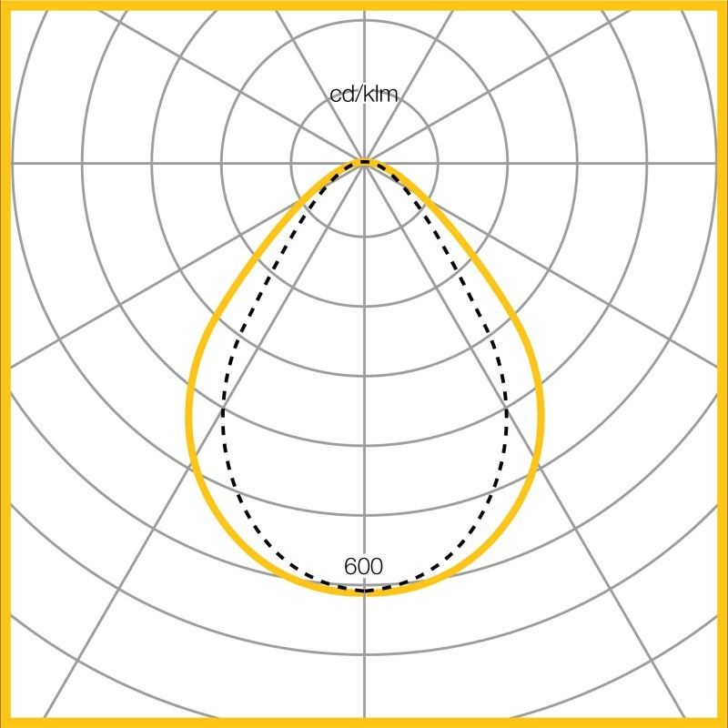 Photometic Performance Diagram - Pod optic
