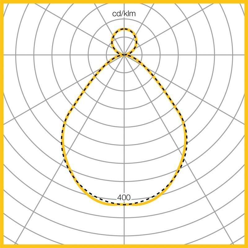Photometic Performance Diagram - Hexaprism diffuser