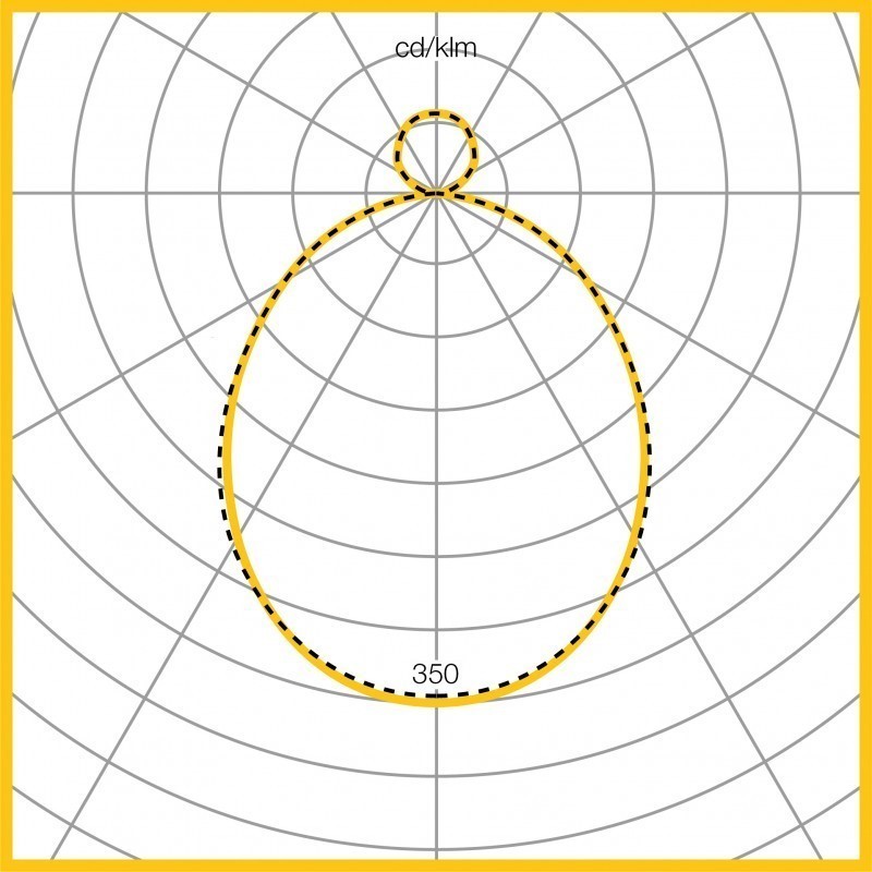 Photometic Performance Diagram - Opal diffuser