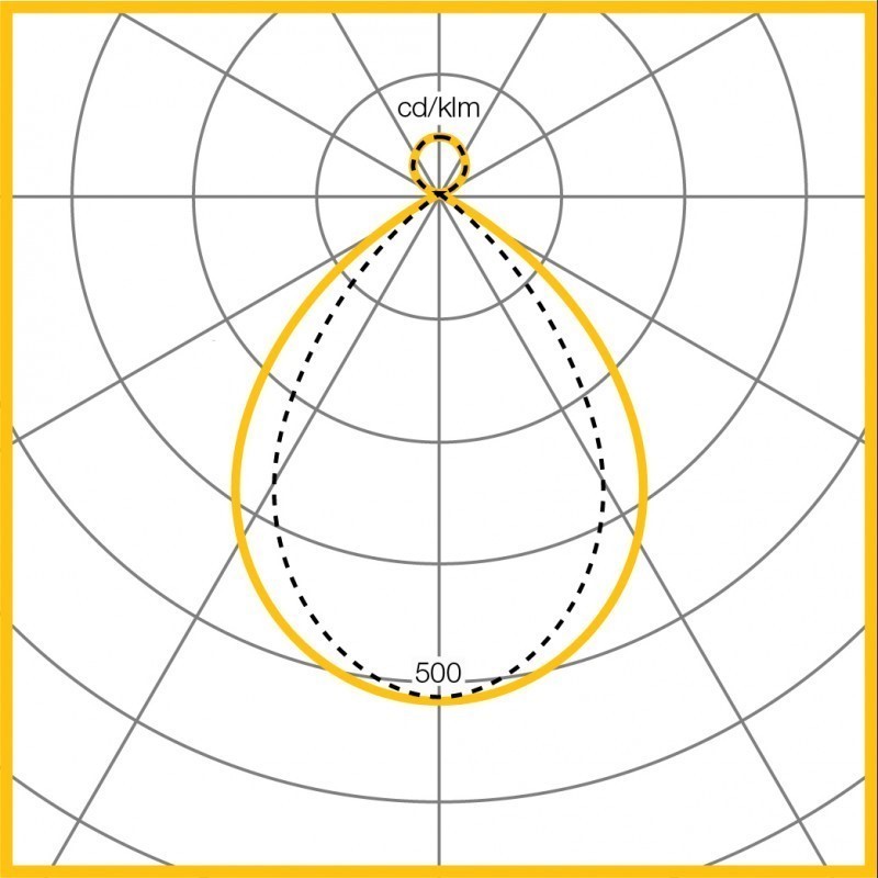 Photometic Performance Diagram - Pod optic