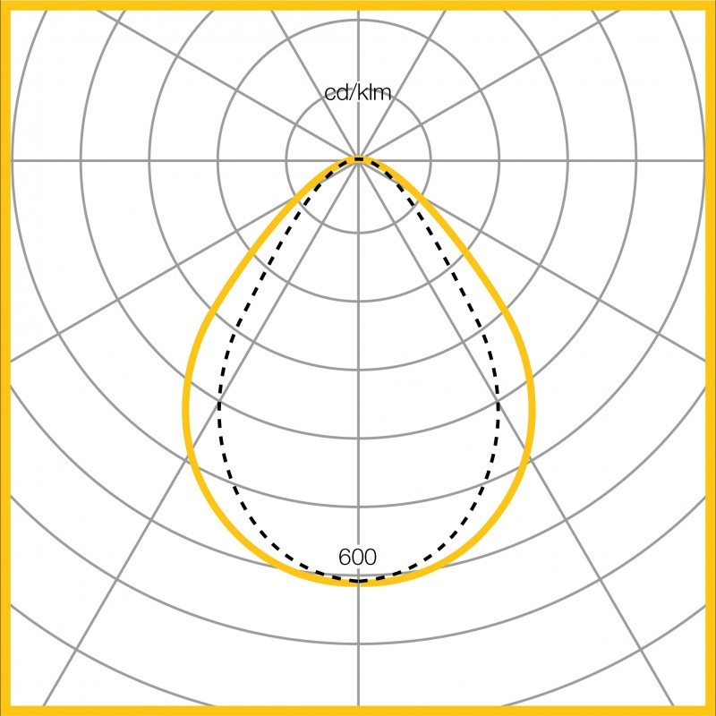 Photometic Performance Diagram - Pod optic