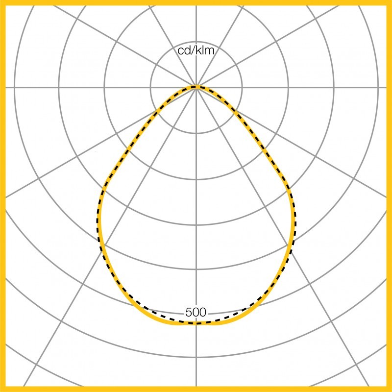 Photometic Performance Diagram - Surface Hexaprism Diffuser
