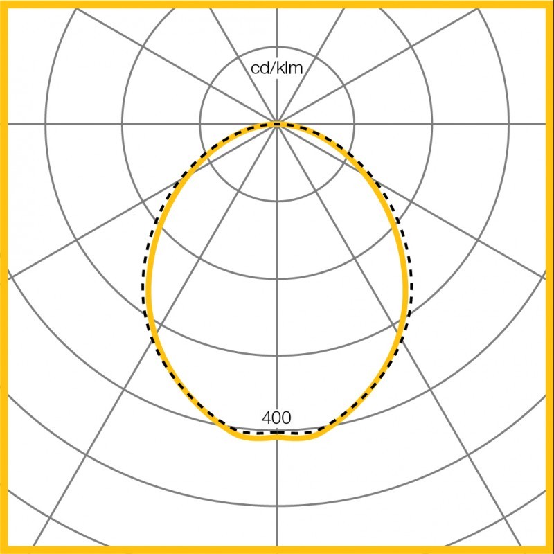 Photometic Performance Diagram - Surface Opal Diffuser