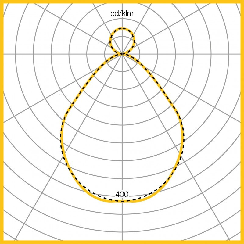 Photometic Performance Diagram - Hexaprism diffuser