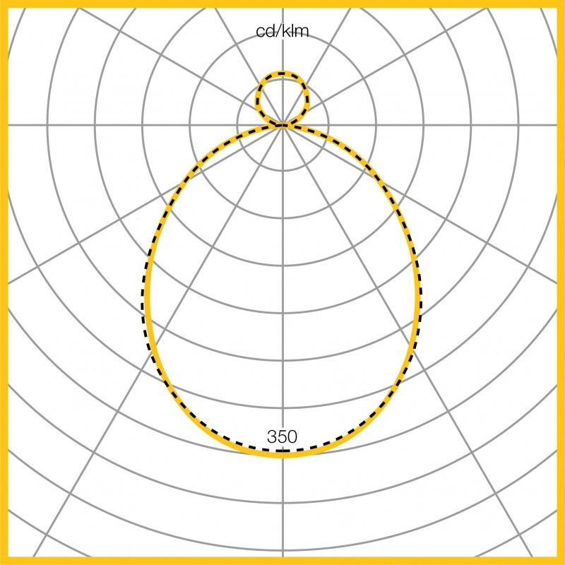 Photometic Performance Diagram - Opal diffuser