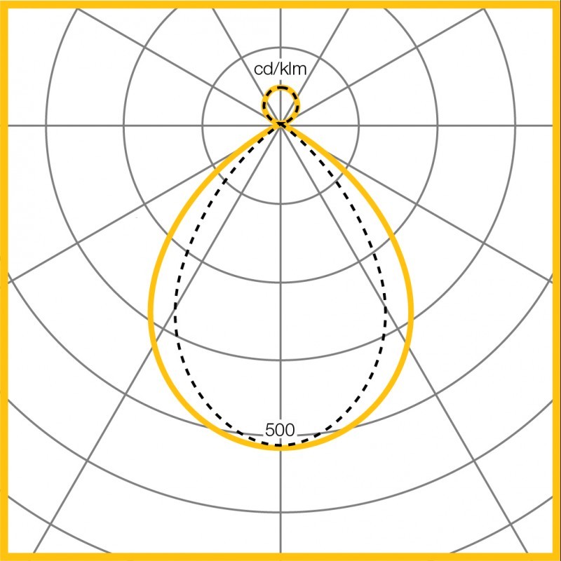 Photometic Performance Diagram - Pod optic
