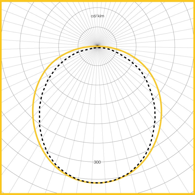 Photometic Performance Diagram - Diffuser Optic