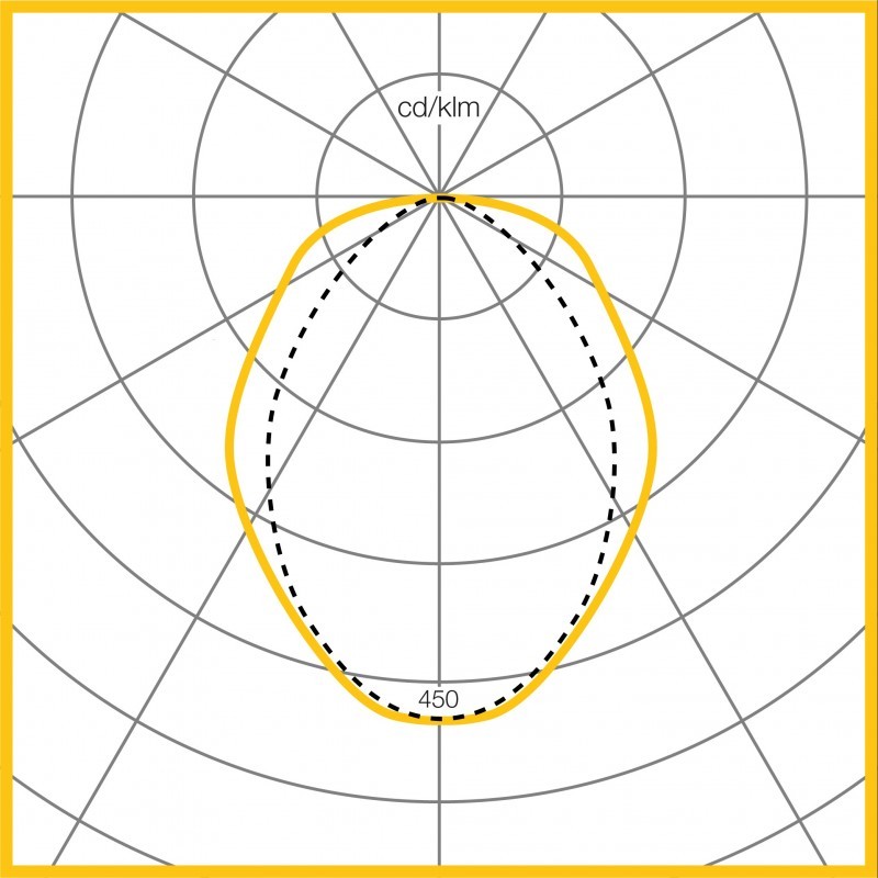 Photometic Performance Diagram - Diffuser optic