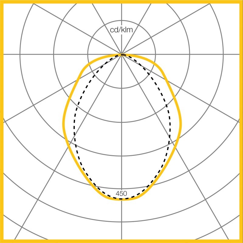 Photometic Performance Diagram -