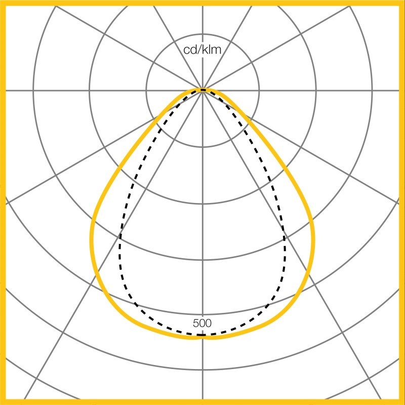 Photometic Performance Diagram -