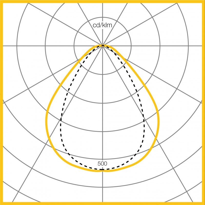 Photometic Performance Diagram - 4000K LED, 2970 lumen, Pod Optic