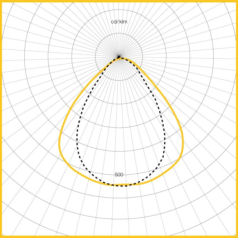 Photometic Performance Diagram - Pod Optic