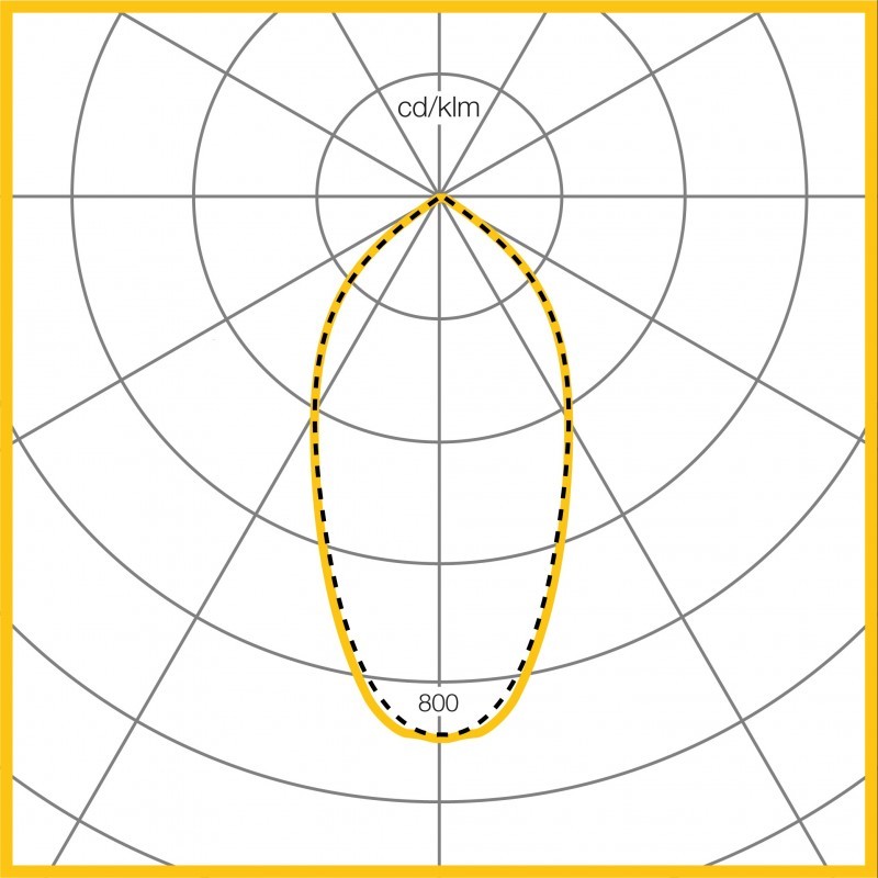 Photometic Performance Diagram - Medium Beam