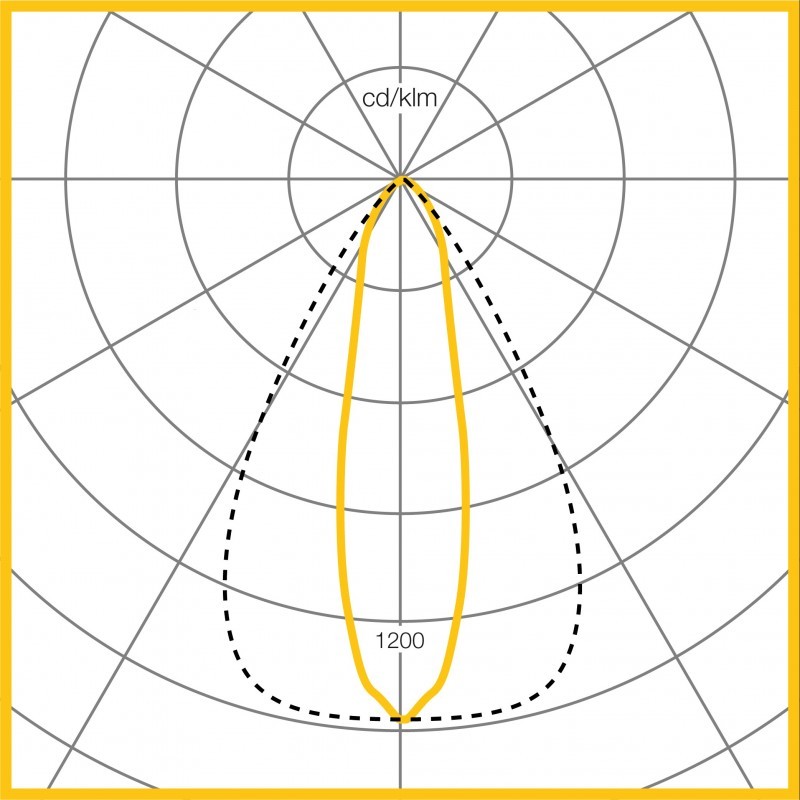 Photometic Performance Diagram - Narrow Beam