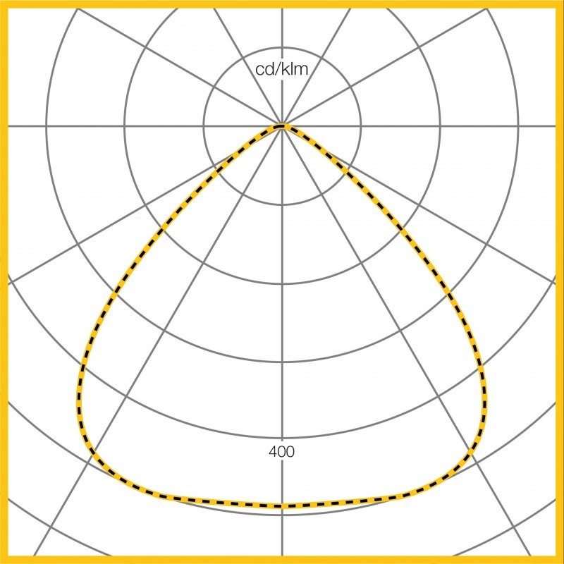 Photometic Performance Diagram - Wide Beam