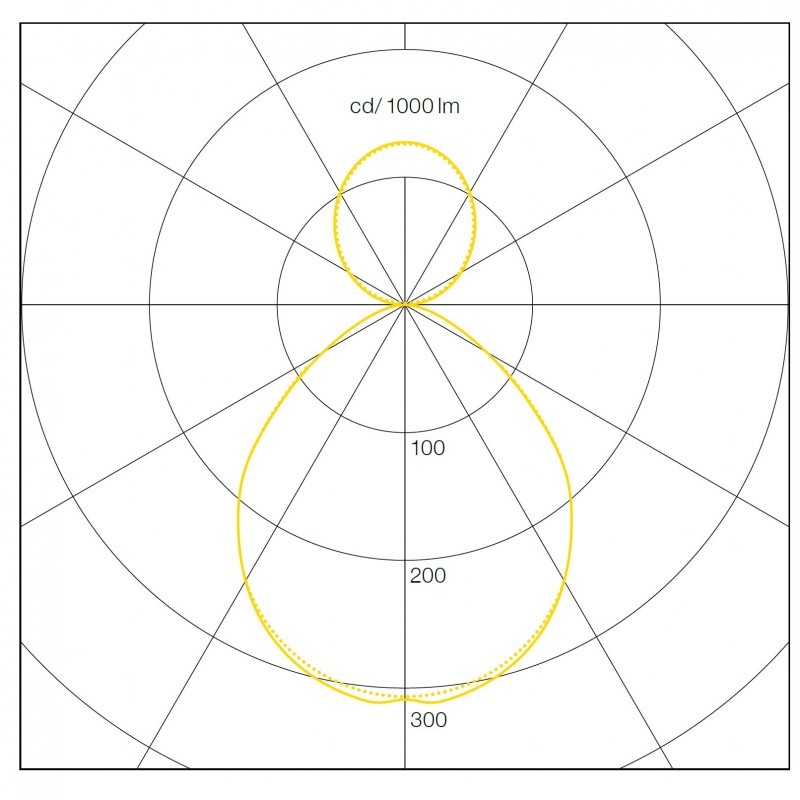 Photometic Performance Diagram - Drop Optic