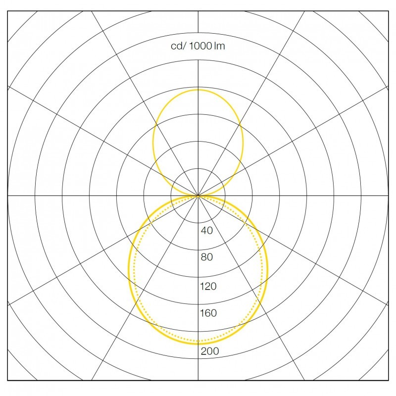 Photometic Performance Diagram - Flush Optic
