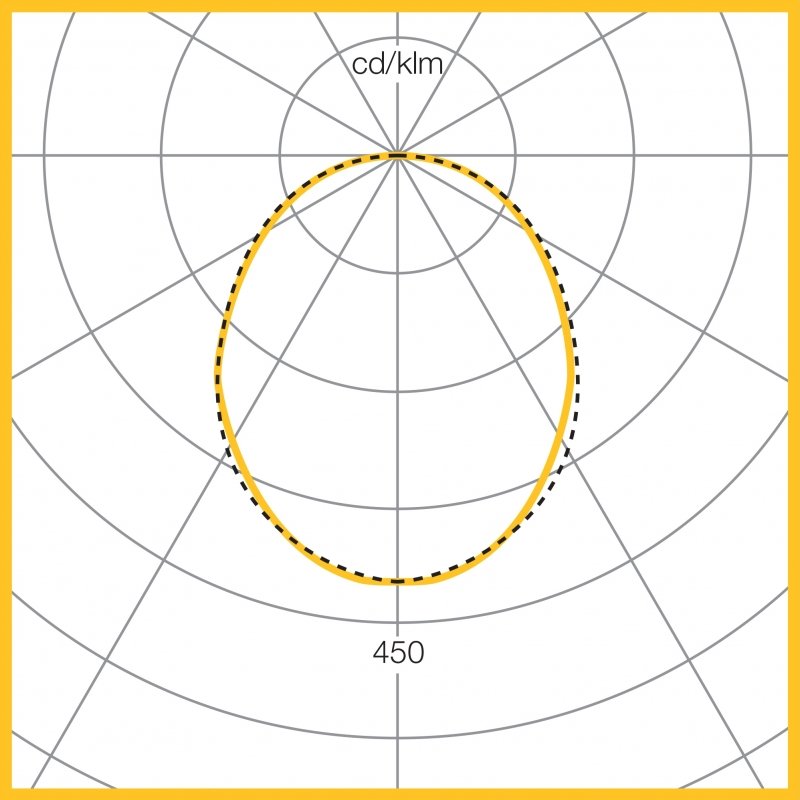 Photometic Performance Diagram - Symmetric 30W LED 3000 Lumens