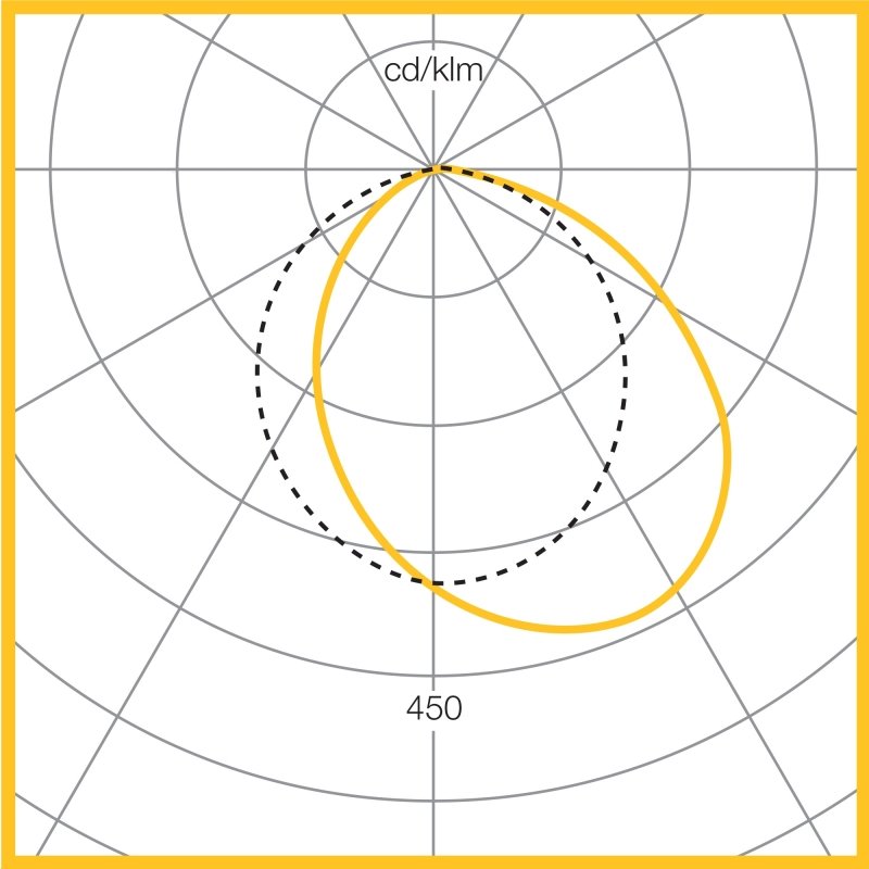 Photometic Performance Diagram - Asymmetric 30W LED 3000 Lumens