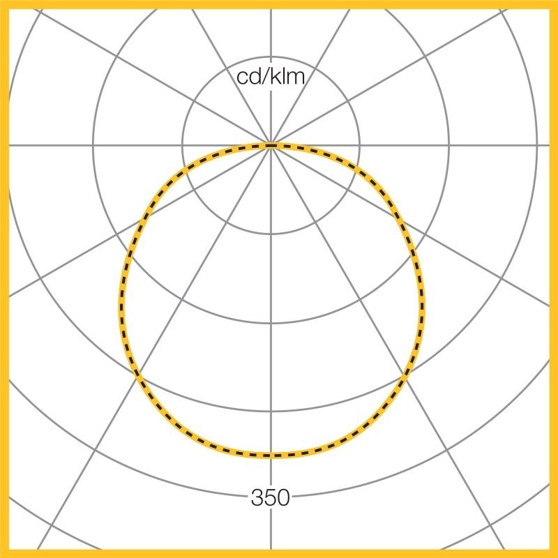 Photometic Performance Diagram - Wide Distribution