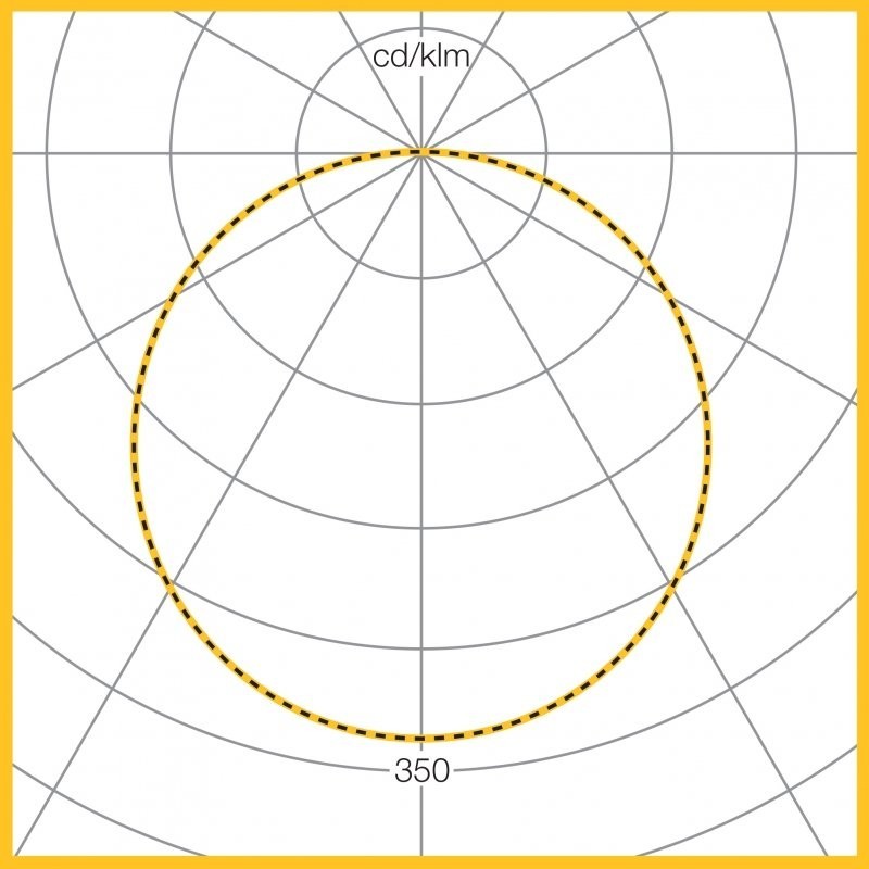 Photometic Performance Diagram - Kolo IP65 300mm