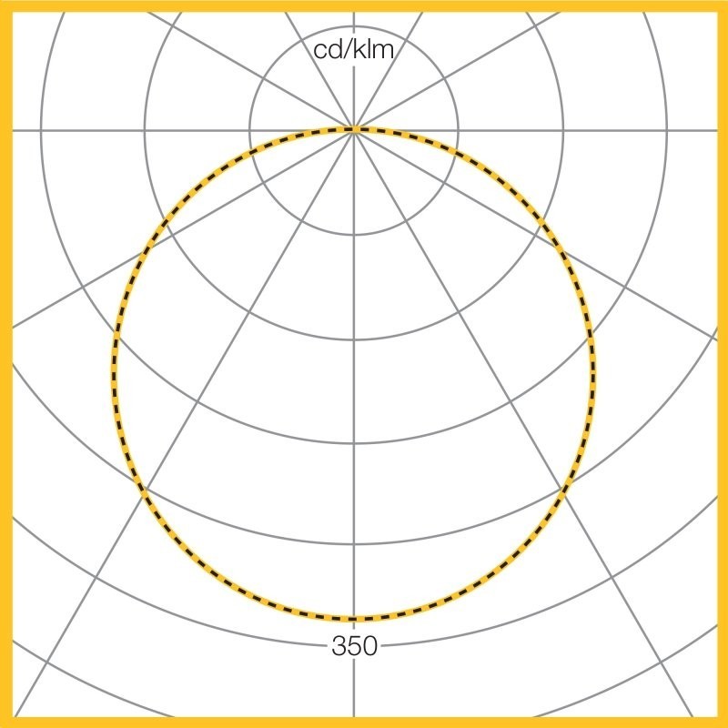 Photometic Performance Diagram - Kolo Surface 300mm