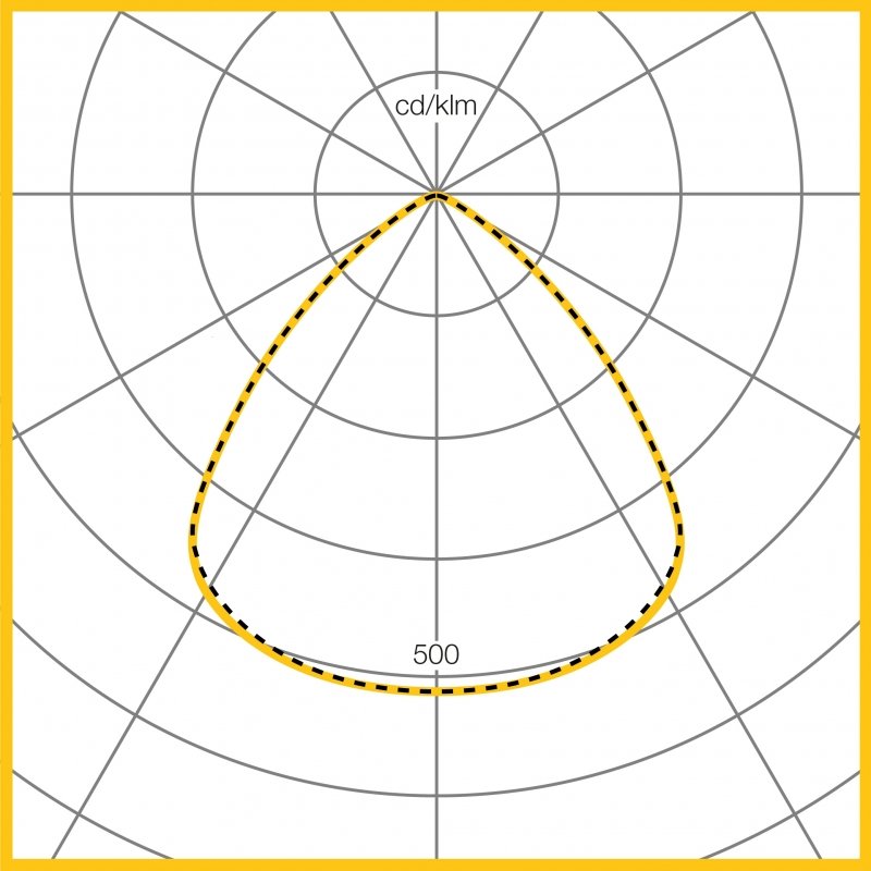 Photometic Performance Diagram - 4000K LED, 1776 lumen, wide beam