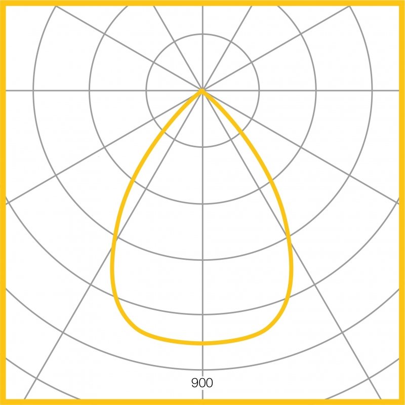 Photometic Performance Diagram - 21W 2500 Lumen