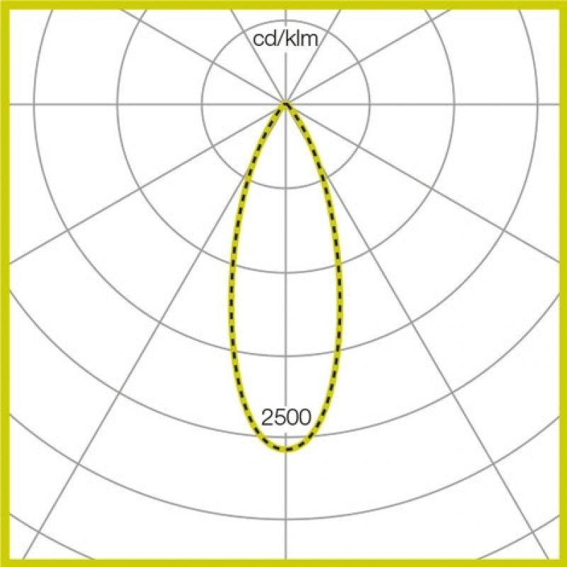Photometic Performance Diagram - Downlighter 8W LED 4000K 811 Lumen