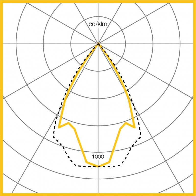 Photometic Performance Diagram - Nightingale M3