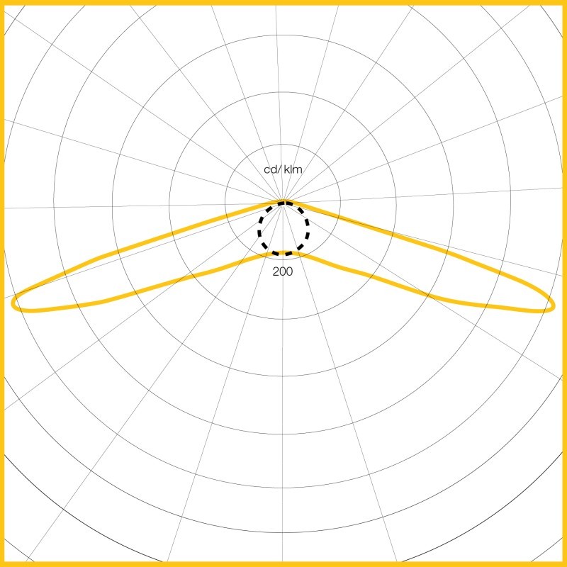 Photometic Performance Diagram -