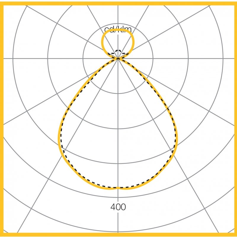 Photometic Performance Diagram - 5600 lumen 46.7W