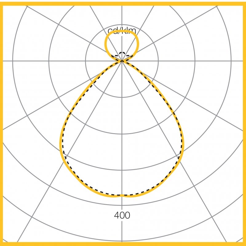 Photometic Performance Diagram - 3700 lumen 30.2W