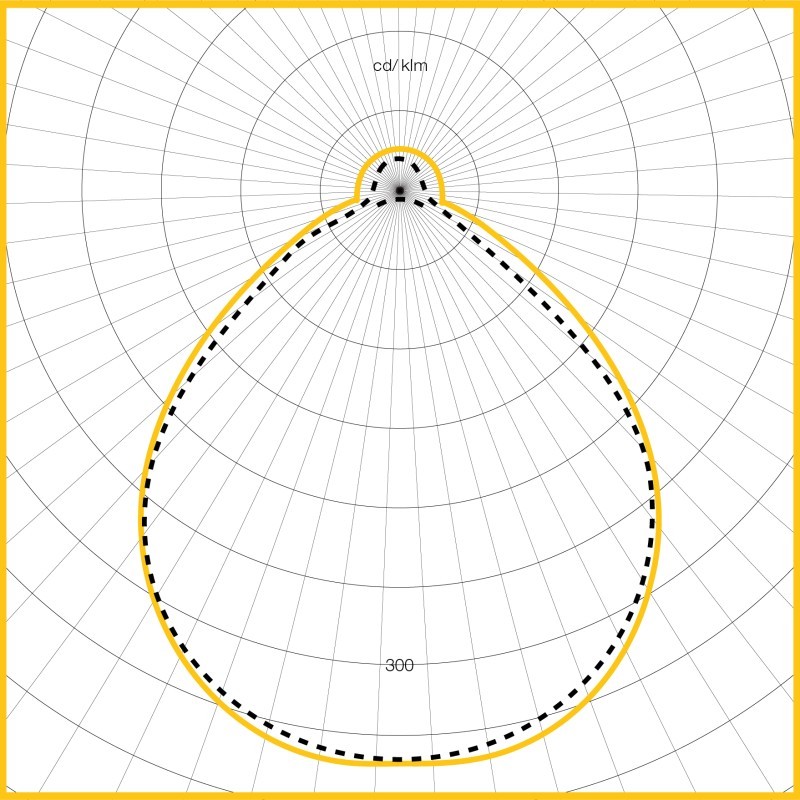 Photometic Performance Diagram - Scribe