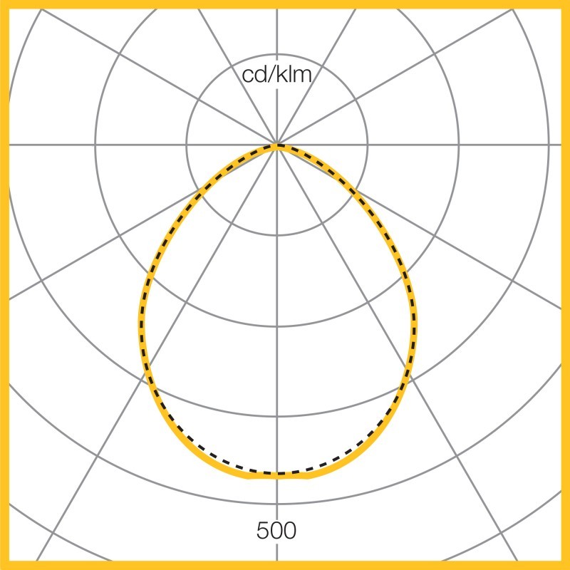 Photometic Performance Diagram - 100% downlight