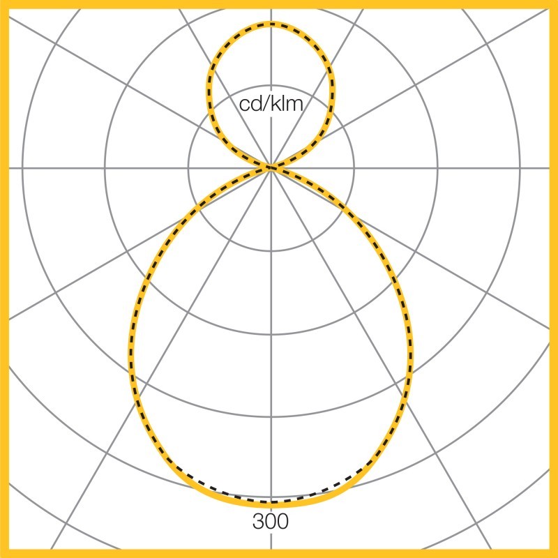 Photometic Performance Diagram - 63% down / 37% uplight