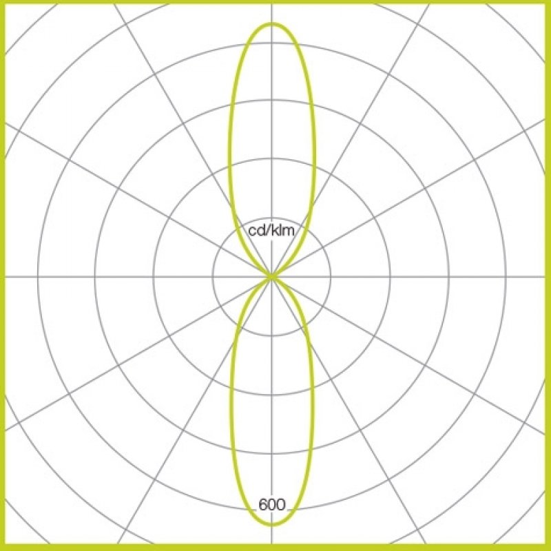 Photometic Performance Diagram - Direct/Indirect LED 2663 Lumens