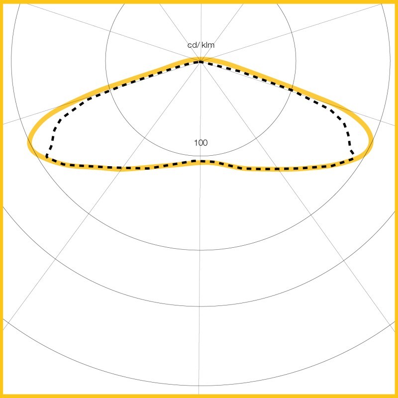 Photometic Performance Diagram -
