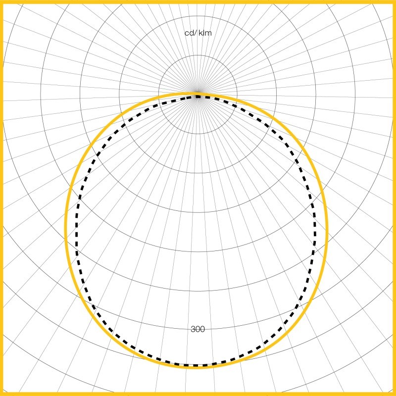 Photometic Performance Diagram - Stiletto