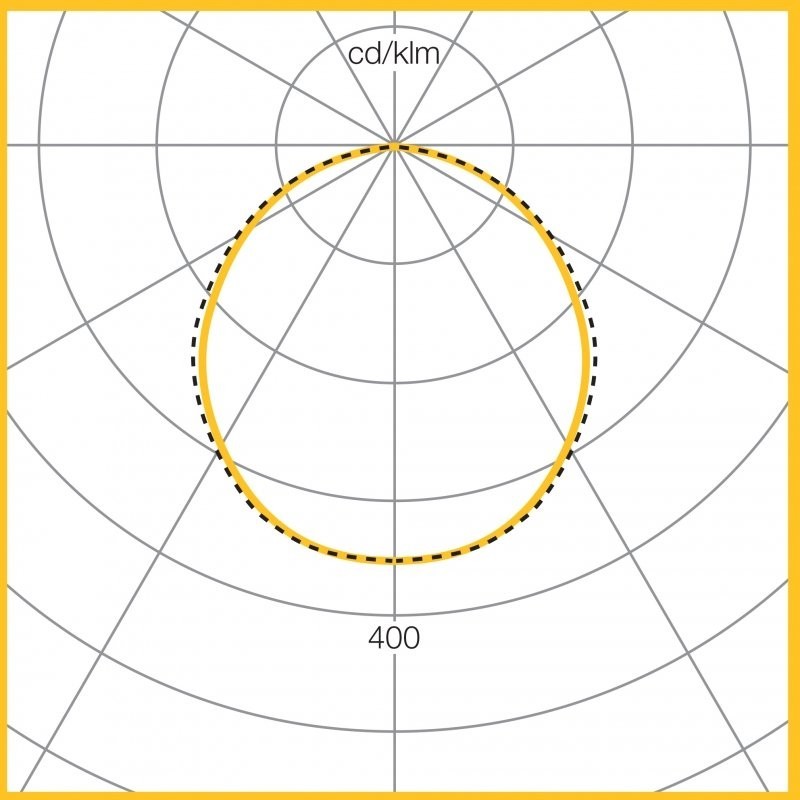 Photometic Performance Diagram - Opal Diffuser