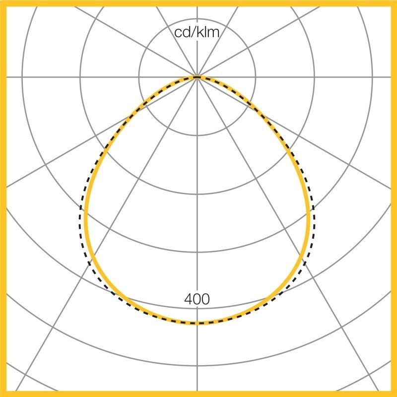 Photometic Performance Diagram - 4000K LED, 2997 lumen, Prismatic