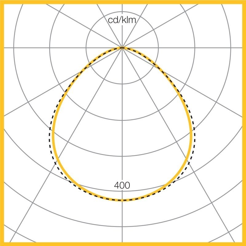 Photometic Performance Diagram - Quadraprism Diffuser