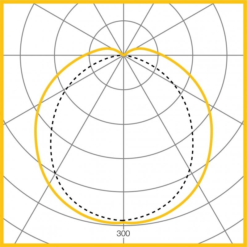 Photometic Performance Diagram - Trimpak